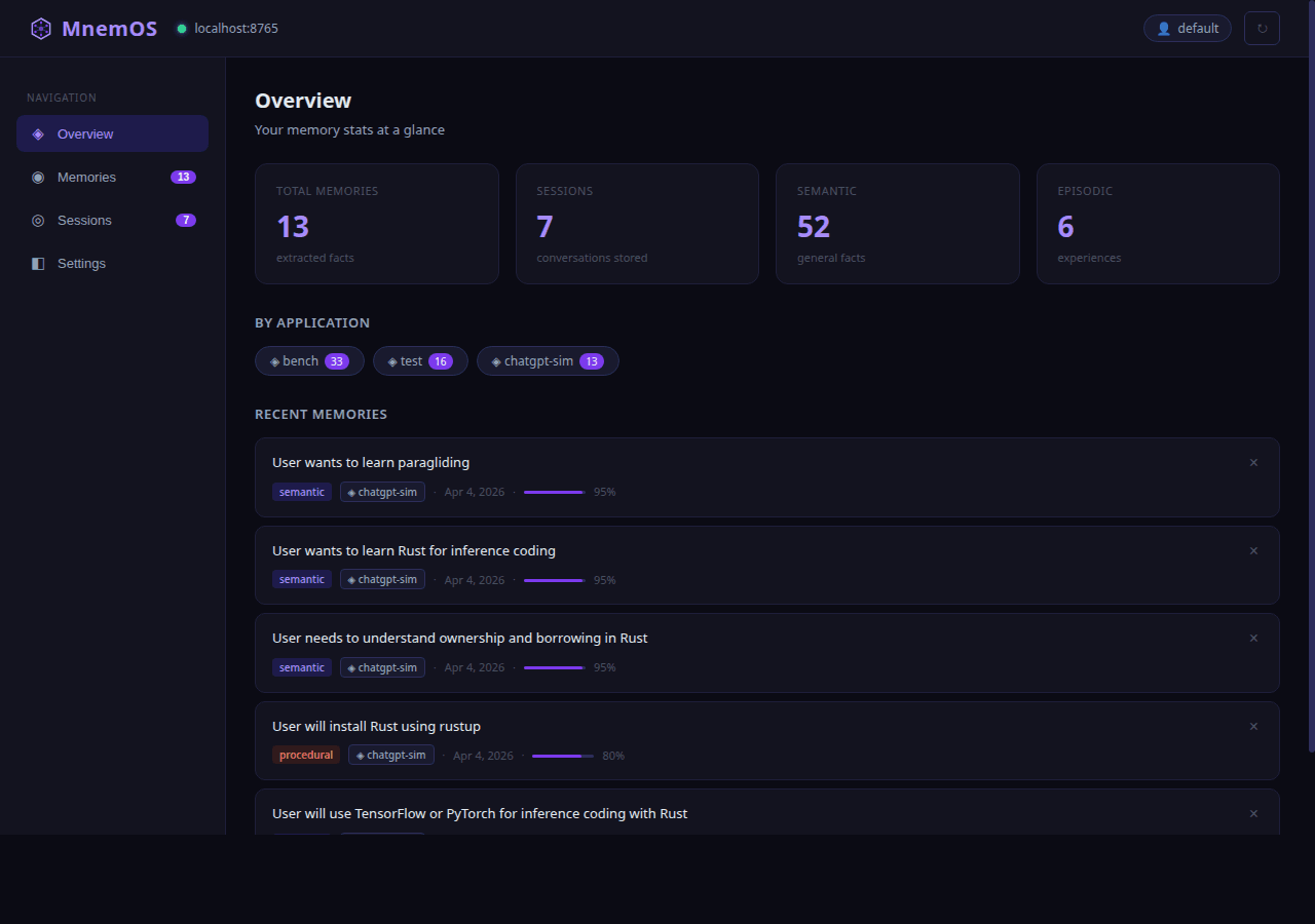 MnemOS dashboard overview page